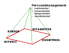 Stakeholder Value