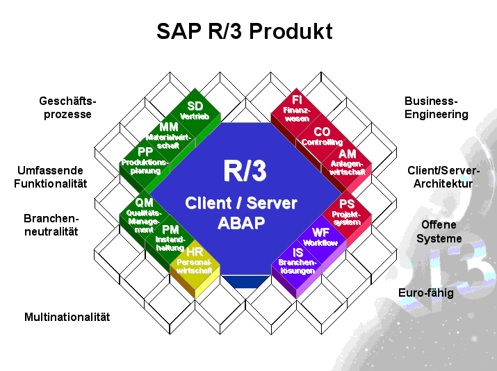 Sap R3